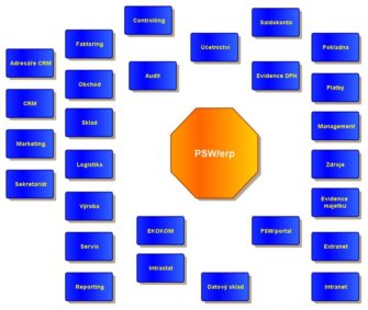 decoding